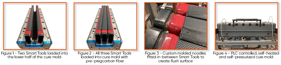 co-cured i-beam workflow 1